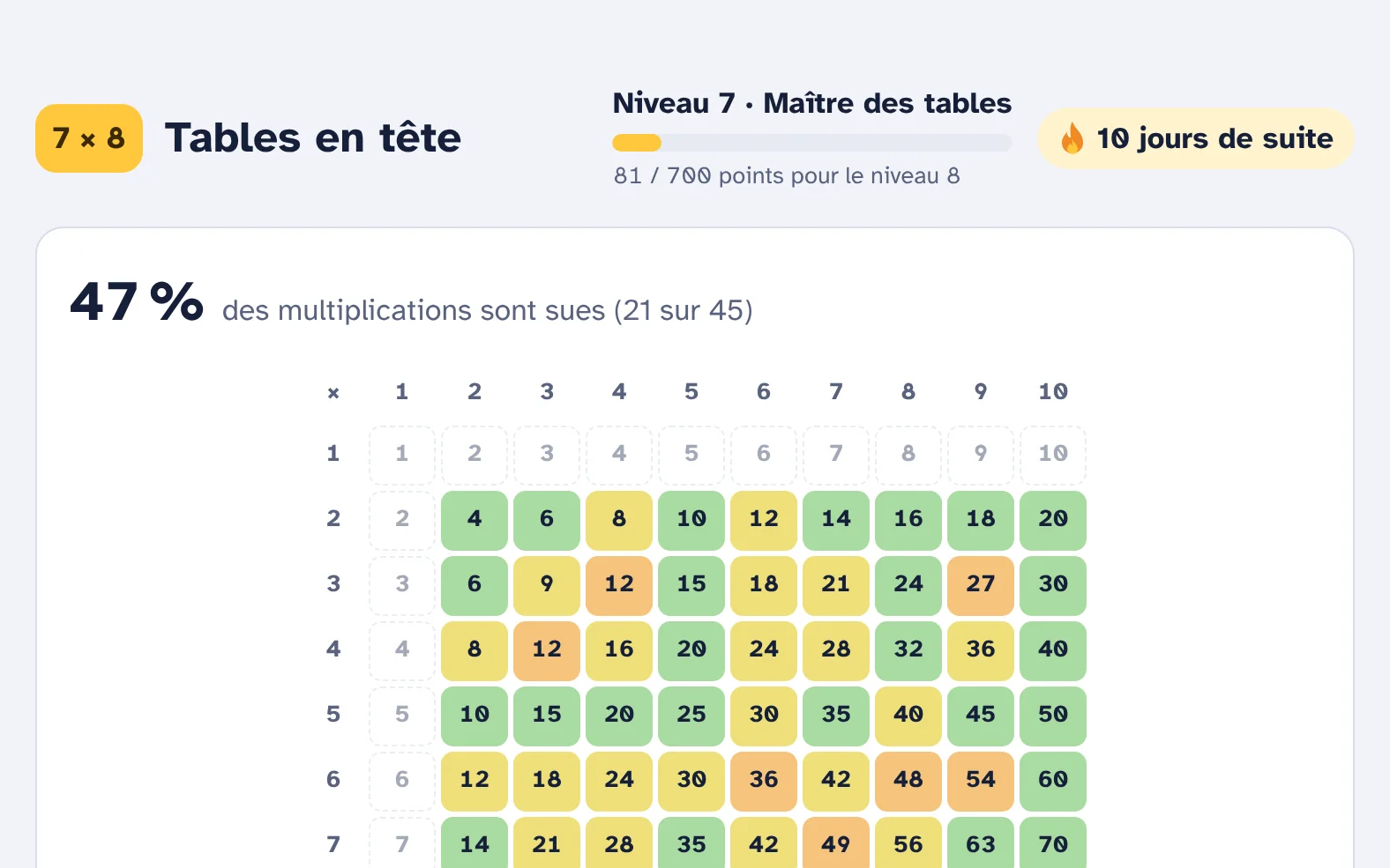 Capture d’écran de Tables en tête : une table de Pythagore colorée selon la progression.